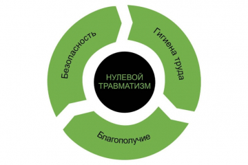 Неделя нулевого травматизма